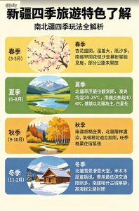 新疆四季旅遊特色